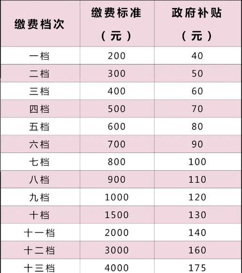 青岛笔记本电脑政府补贴领取条件是什么？流程复杂吗？  第3张