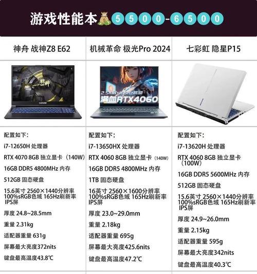 怎么看笔记本电脑的显存？配置查看方法是什么？  第2张