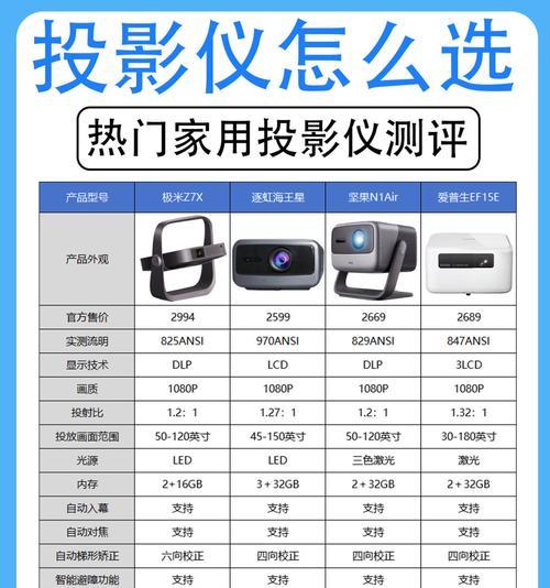 投影仪与相机融合使用的方法是什么？  第3张