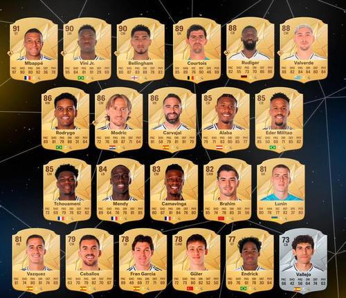 FIFA手游中哪些球员最值得选择？  第1张