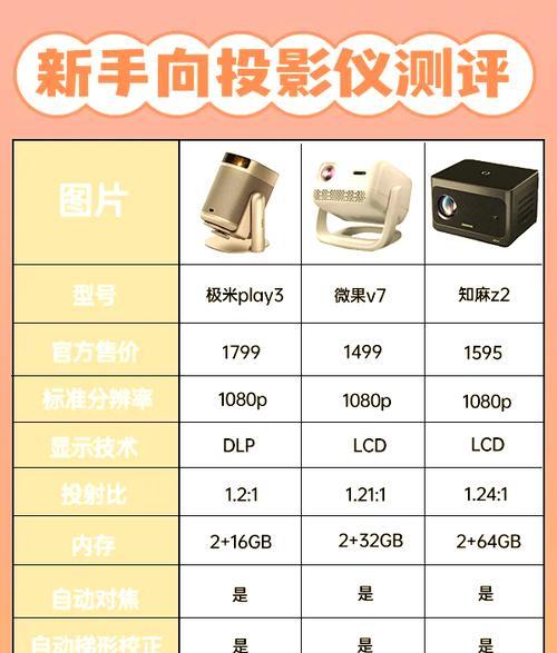 客厅中应选择哪种投影仪？选择投影仪时应考虑哪些因素？  第2张