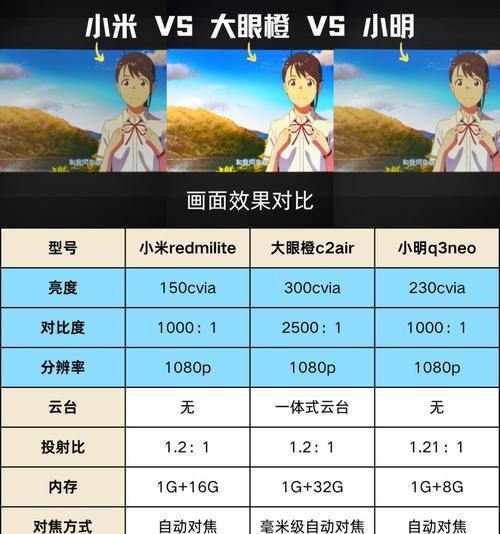 投影仪屏幕材质有哪些？哪种材质更耐用？  第1张
