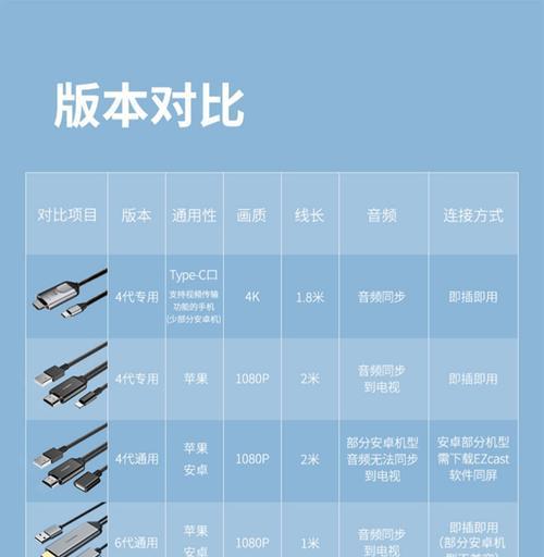 手机连接投影仪的步骤有哪些？  第2张