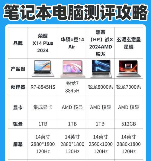 旗舰店上网笔记本电脑多少钱？价格范围是多少？  第3张