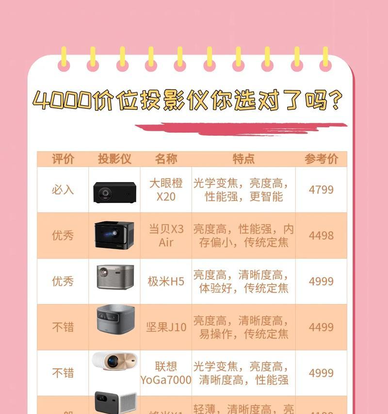 如何开启荣耀手机的投影仪功能？  第3张