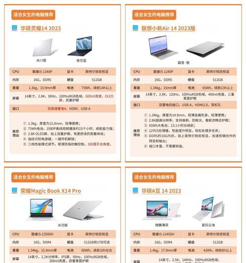 13寸小型笔记本电脑价格是多少？购买时应注意什么？  第1张