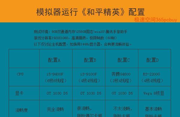 如何解读天悦电脑台式机的配置表？  第3张
