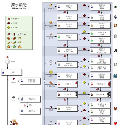 火焰附魔钻石剑如何在我的世界中制作？  第3张