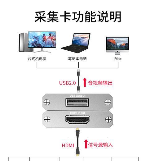 电脑直播采集卡声音设置方法是什么？  第2张