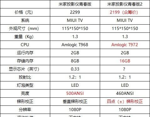 小米商用高清投影仪的正确使用方法是什么？  第1张