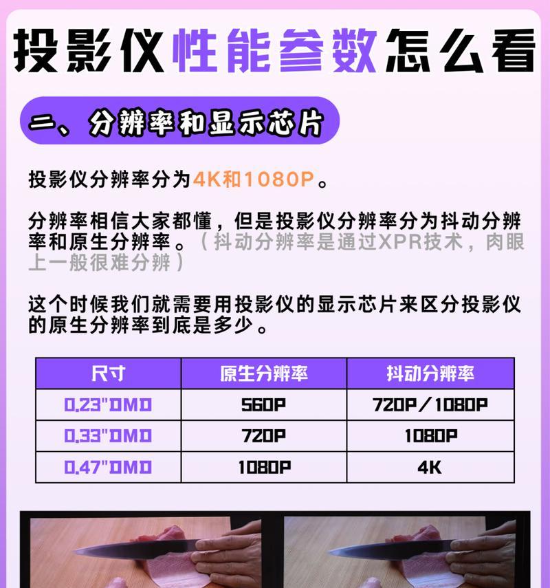 投影仪亮度标准是什么？如何选择合适的亮度？  第1张