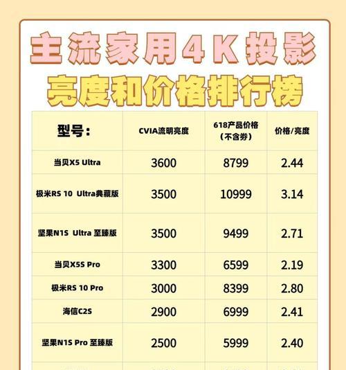 投影仪亮度标准是什么？如何选择合适的亮度？  第2张