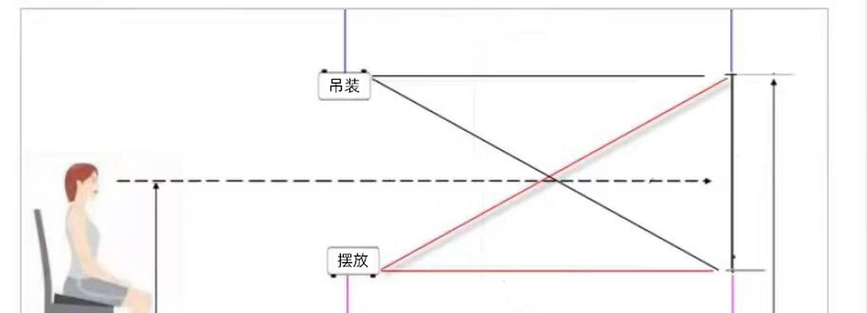 客厅投影仪最佳摆放位置是什么？如何安装？  第2张