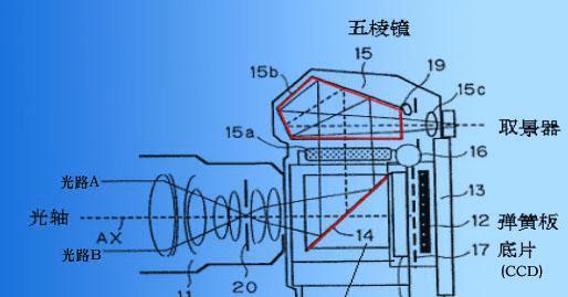 投影仪振镜的工作原理是什么？  第2张