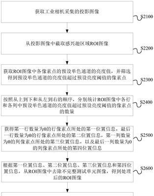 投影仪振镜的工作原理是什么？  第3张