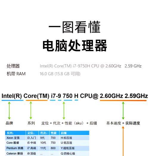 大内存电脑显卡配置如何选择？需要考虑哪些因素？  第3张