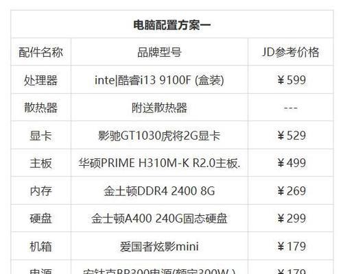 大内存电脑显卡配置如何选择？需要考虑哪些因素？  第1张