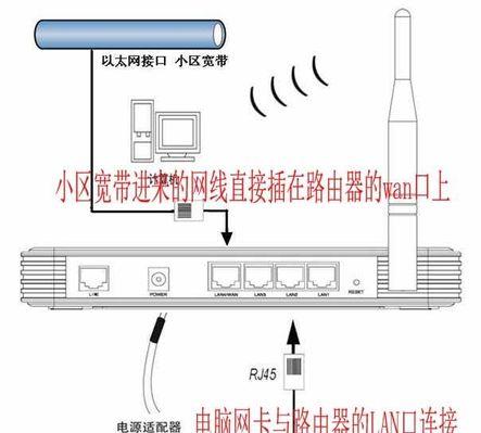 下挂路由器插哪个接口？安装步骤是什么？  第3张