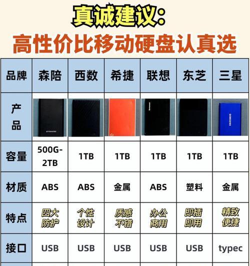 东芝移动硬盘黑小性能如何？购买时应注意哪些问题？  第2张