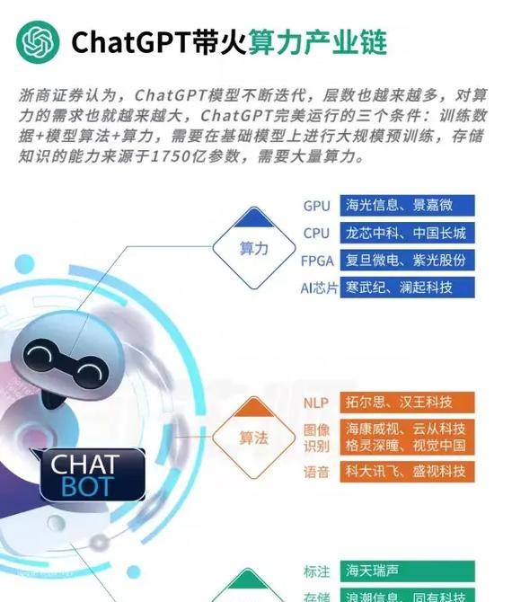智能手表上如何使用chatgpt？chatgpt在手表上的功能有哪些？  第3张