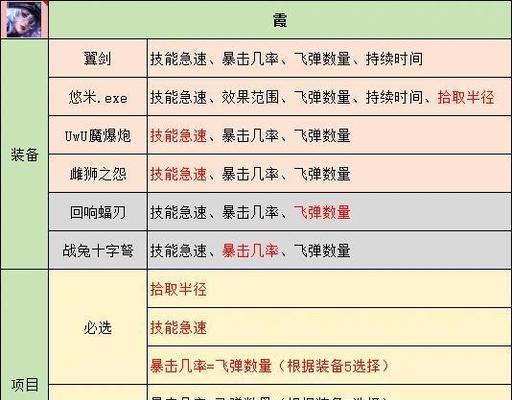 英雄联盟手游魔王玩法是什么？  第1张
