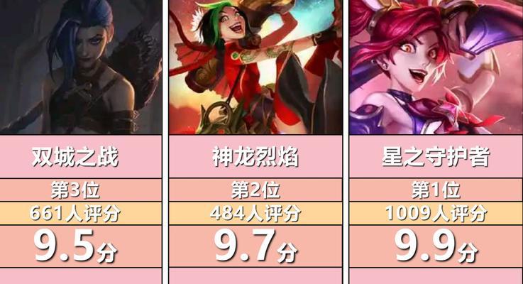 如何获得英雄联盟中的日配拉克丝？  第3张