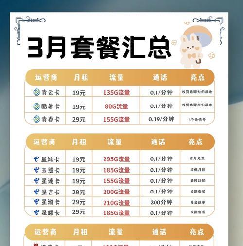 苹果手机如何选择合适的流量卡号码？  第1张