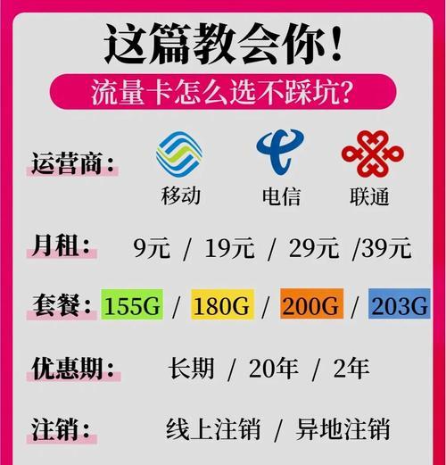 苹果手机如何选择合适的流量卡号码？  第2张