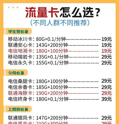 苹果手机如何选择合适的流量卡号码？  第3张