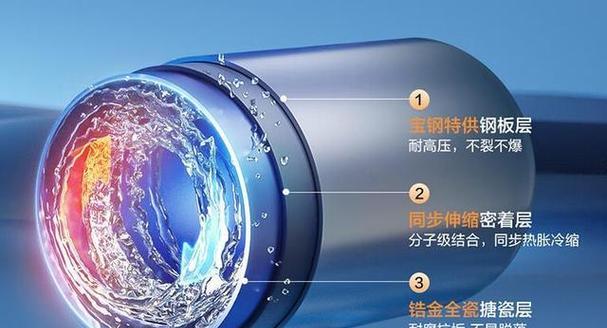 热水器价格下降的原因是什么？  第3张