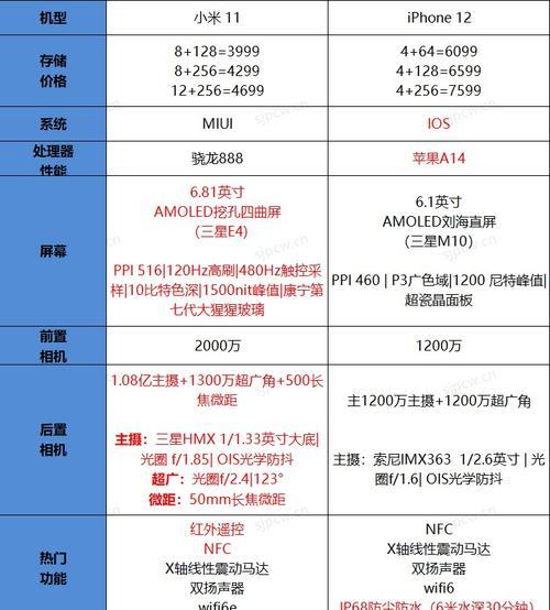 小米12全系手机参数对比如何？哪款更适合你？  第2张