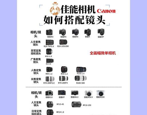 相机长条镜头使用方法是什么？有视频教程吗？  第3张