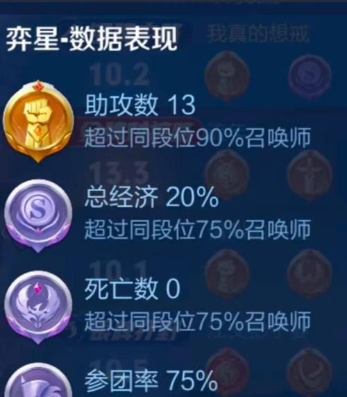 王者荣耀评分6代表什么水平？如何提高评分？  第2张
