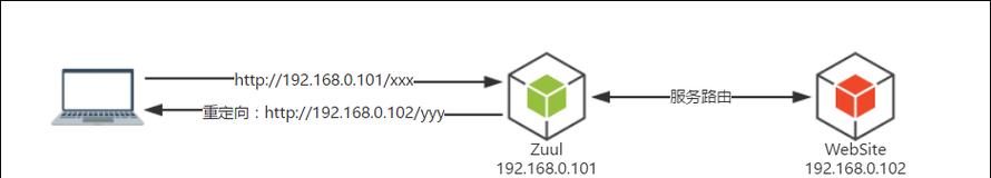 网关来电设置刷新方法是什么？  第1张