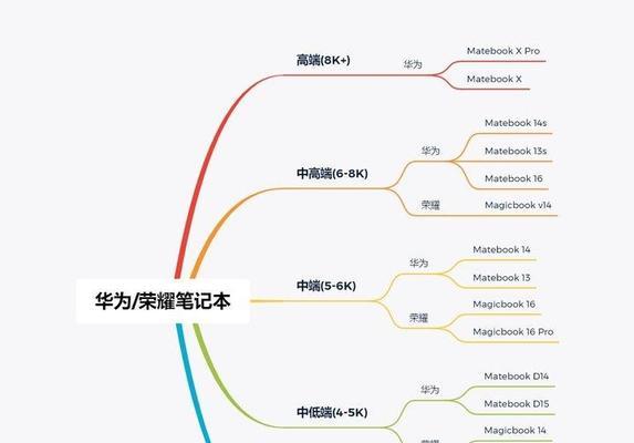 华为手提电脑如何更改登录密码？步骤是什么？  第1张