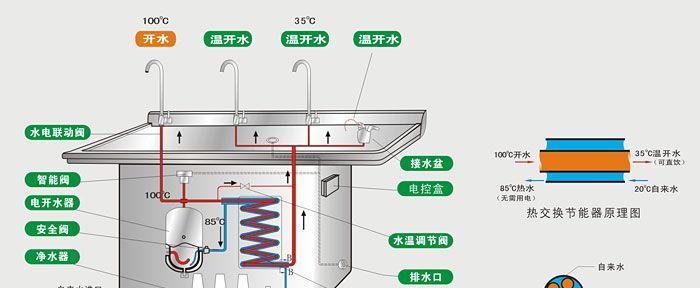 商用热水器在餐饮业如何实现省电？  第2张