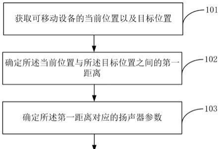 智能收款语音箱的申请流程是什么？  第2张
