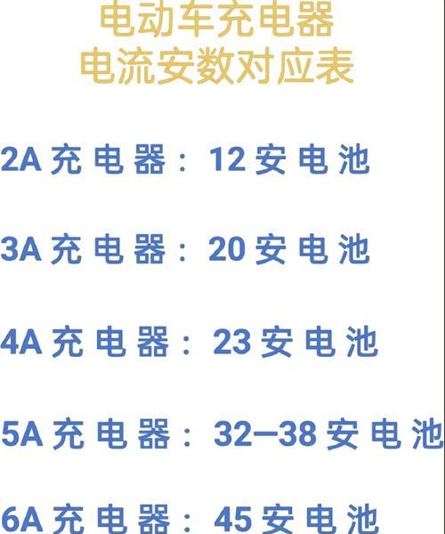 手机大功率家用充电器多少瓦？如何选择合适的充电器？  第3张