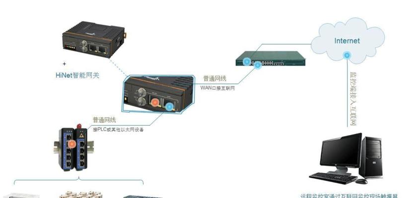 地磅4g无线网关接线方法是什么？无线连接如何设置？  第2张