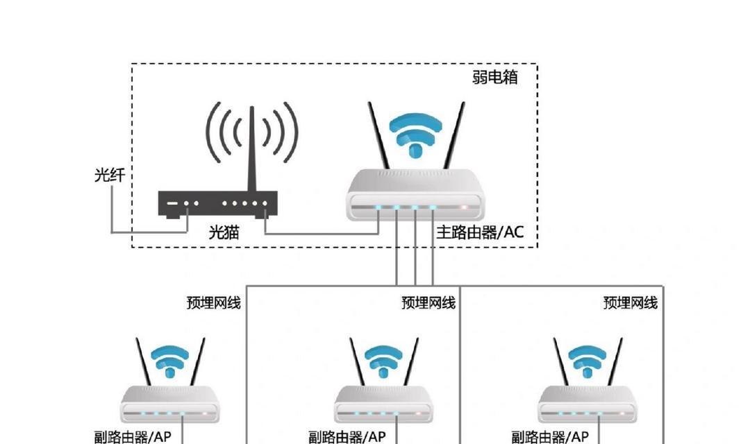 网络网线与路由器连接步骤是什么？  第1张