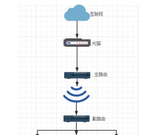 网络网线与路由器连接步骤是什么？  第2张
