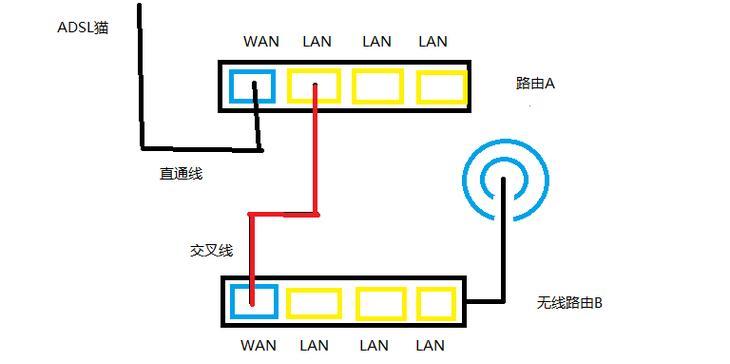 网络网线与路由器连接步骤是什么？  第3张