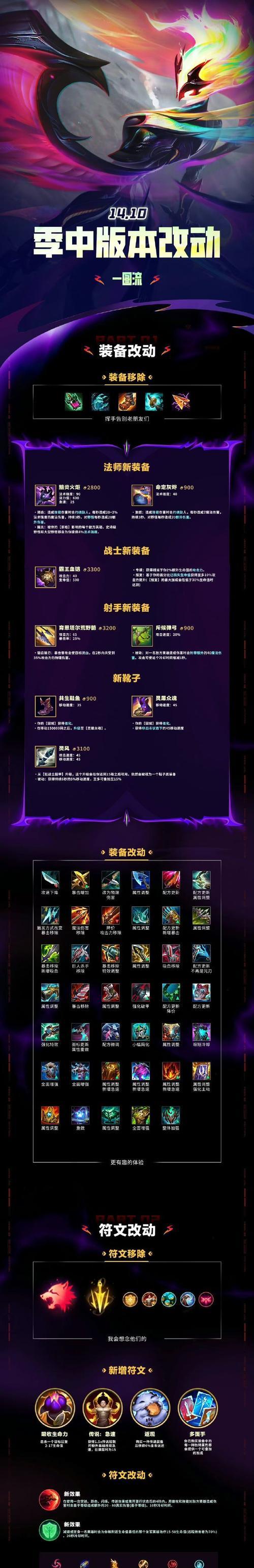 英雄联盟装备加强如何设置？有哪些技巧？  第2张