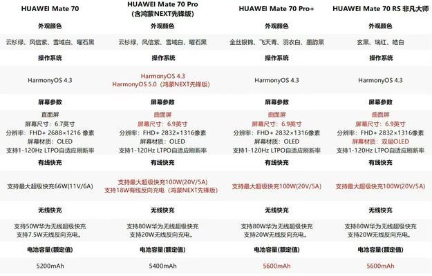 华为充电器如何查看电池健康状况？有哪些指标？  第3张
