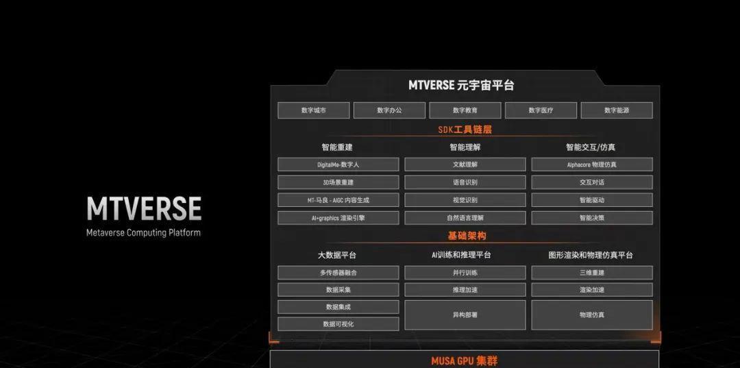 服务器安装GPU的意义是什么？安装后能带来哪些性能提升？  第1张