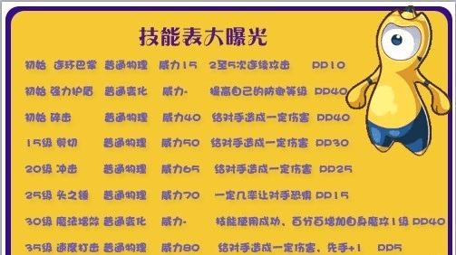 洛克王国国王守护玩法指南是什么？  第1张