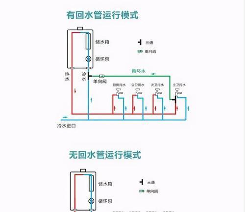 热水器花洒复位的操作流程是怎样的？  第3张