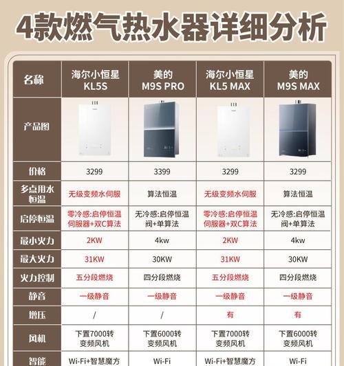 海尔热水器KU1型号的含义是什么？  第1张