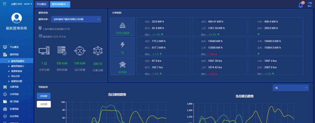 网关监测界面设计图的制作流程是什么？  第1张