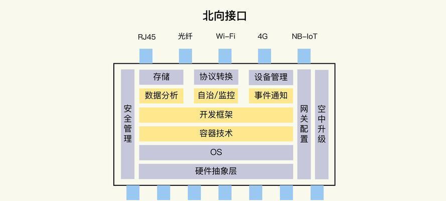 网关监测界面设计图的制作流程是什么？  第2张